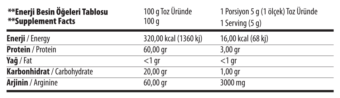 GPN Arginine Argvasodilatör